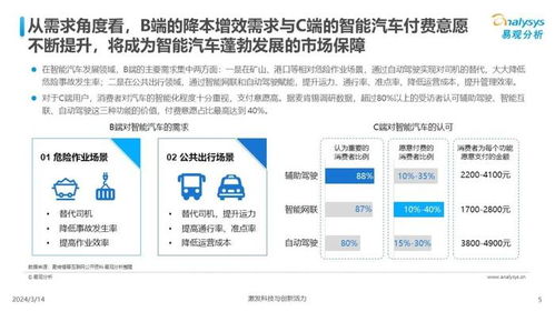 中國汽車業(yè)人工智能行業(yè)應(yīng)用發(fā)展圖譜2024 聚焦人工智能應(yīng)用軟件開發(fā)