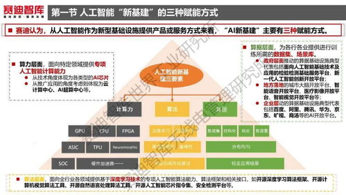 《人工智能新基建發(fā)展白皮書 聚焦應(yīng)用軟件開發(fā)新機(jī)遇》核心摘要