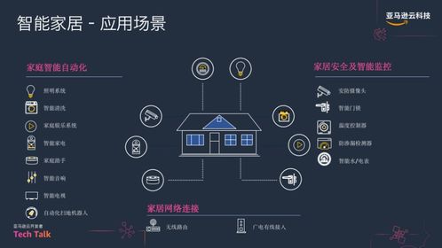 智能視覺新篇章 基于Amazon KVS的AI應(yīng)用軟件開發(fā)實(shí)踐回顧