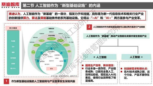 人工智能賦能新基建 應(yīng)用軟件開發(fā)白皮書核心解讀