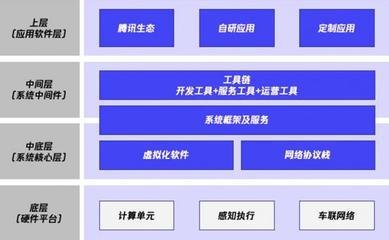 梧桐車聯(lián)榮膺“金引擎”大獎(jiǎng)，AI應(yīng)用軟件賦能汽車智能網(wǎng)聯(lián)新未來