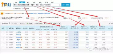 蛋說股事 用人工智能問財(cái)快速篩選牛股的實(shí)戰(zhàn)技巧