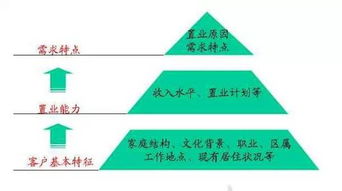 從藍圖到實景 解析萬科地產策劃的全流程魅力，大企業何以是大企業
